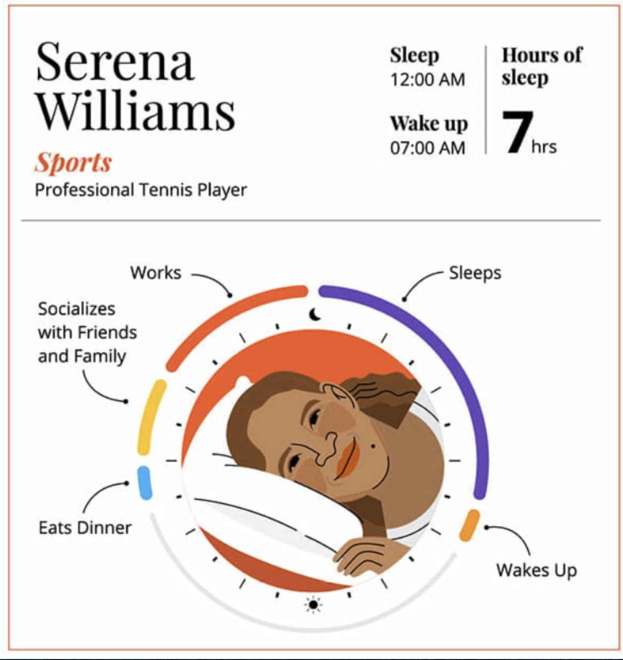 Serena Williams Horas de Sueño